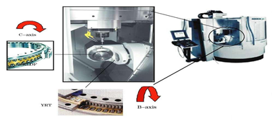 Machine Tools